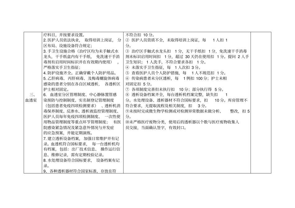 院感重点科室督查表_第3页
