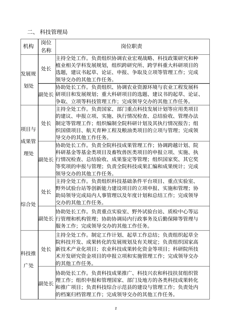 院机关竞聘的处级岗位及职责_第2页