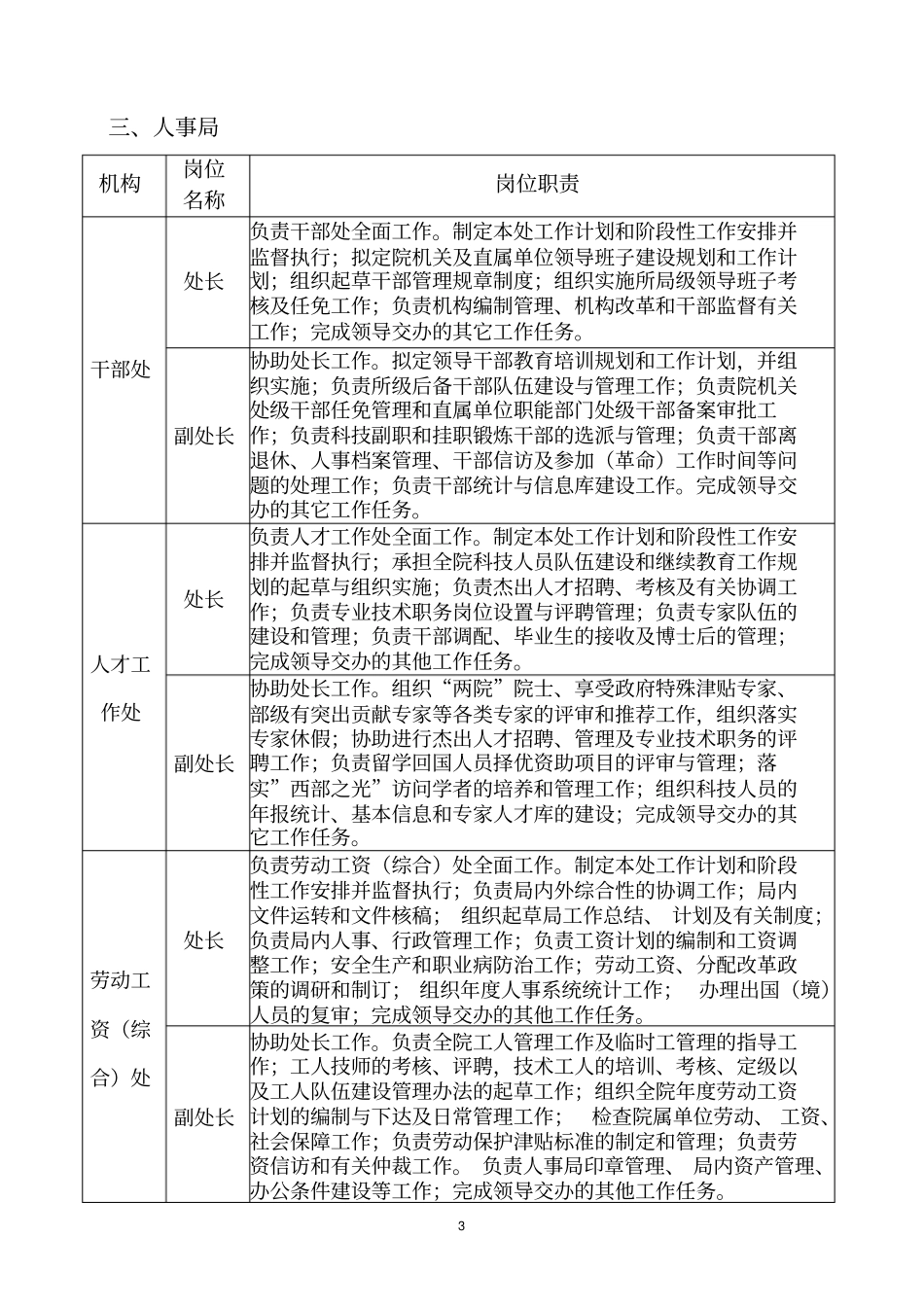 院机关竞聘的处级岗位及职责_第3页