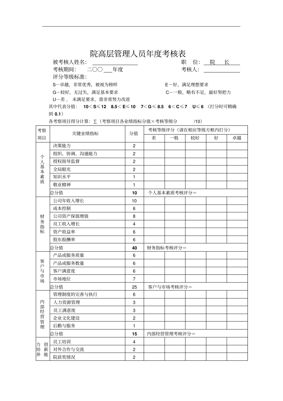 院长绩效考核表_第1页