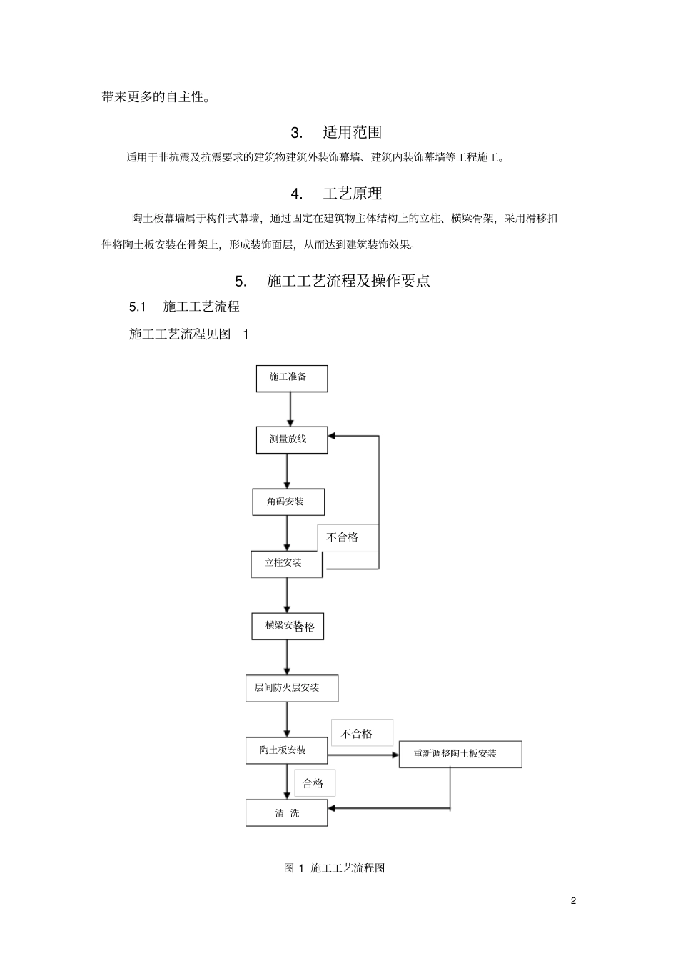 陶土板幕墙施工工法分析_第2页