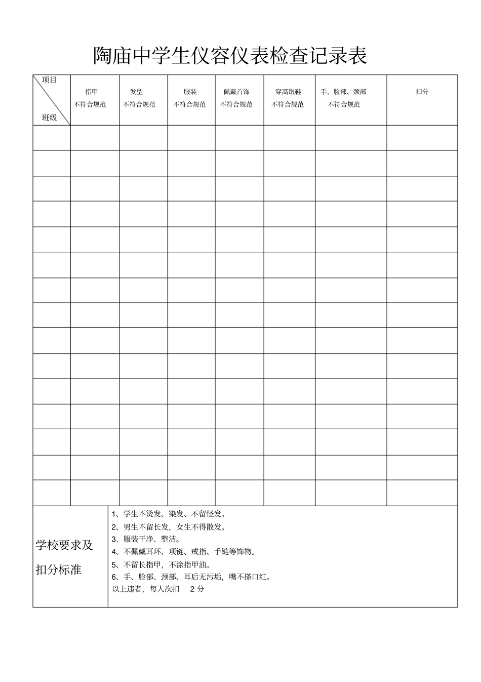 陶庙中学仪容仪表检查表_第1页
