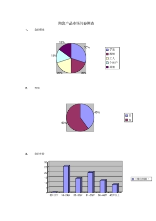 陶瓷产品场问卷调查