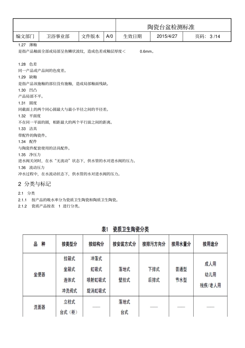 陶瓷台盆检验标准_第3页