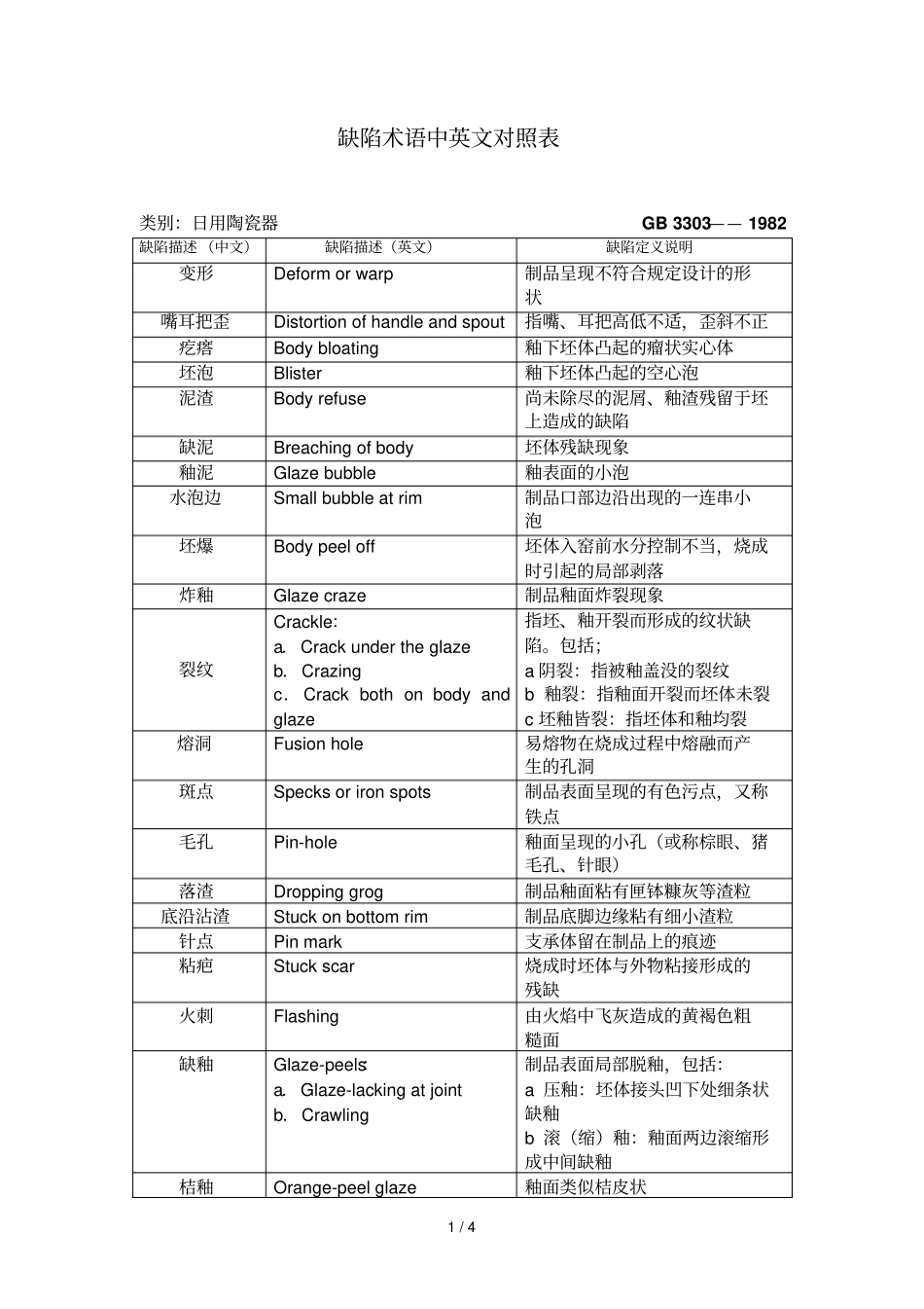 陶瓷缺陷术语_第1页