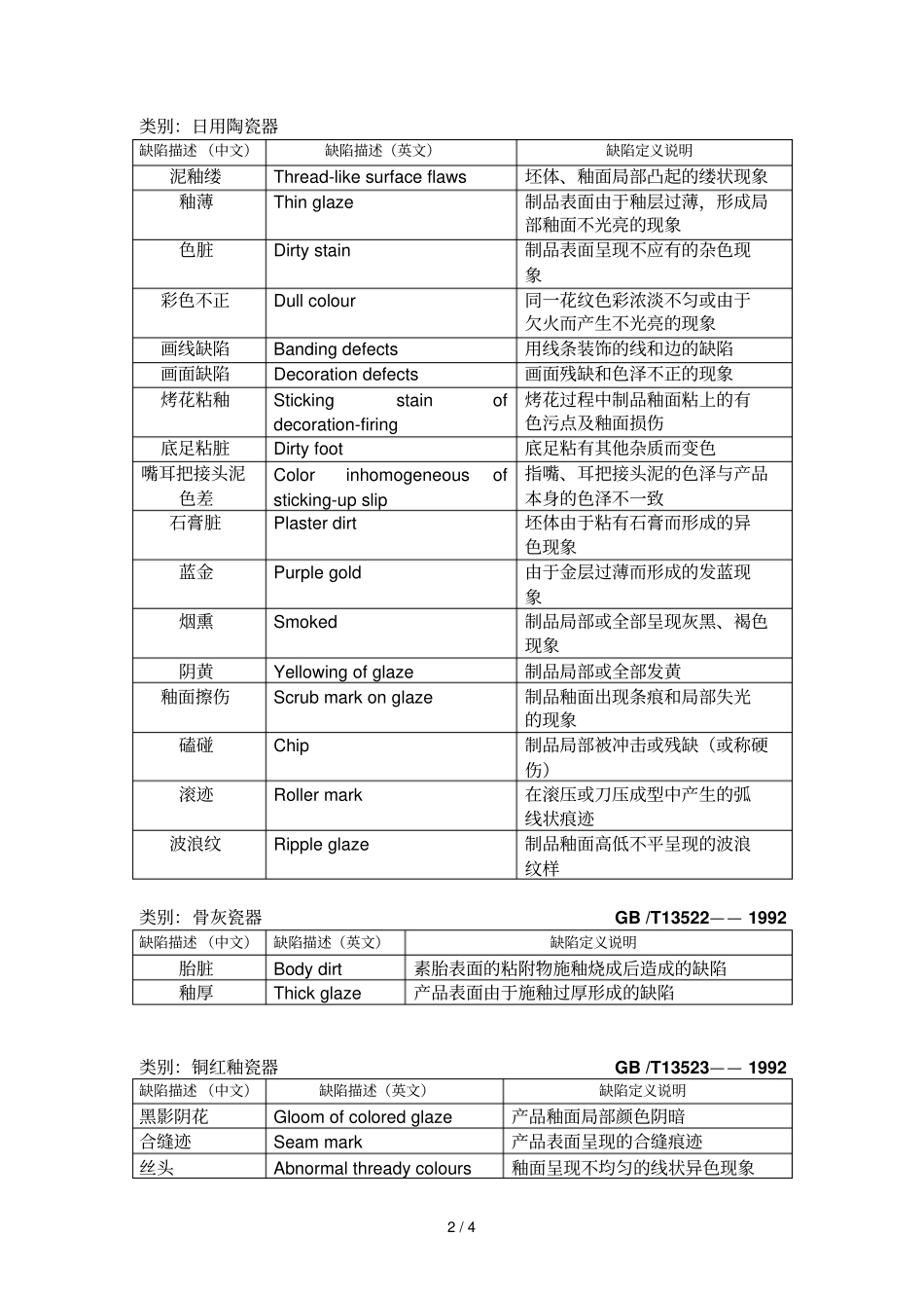 陶瓷缺陷术语_第2页