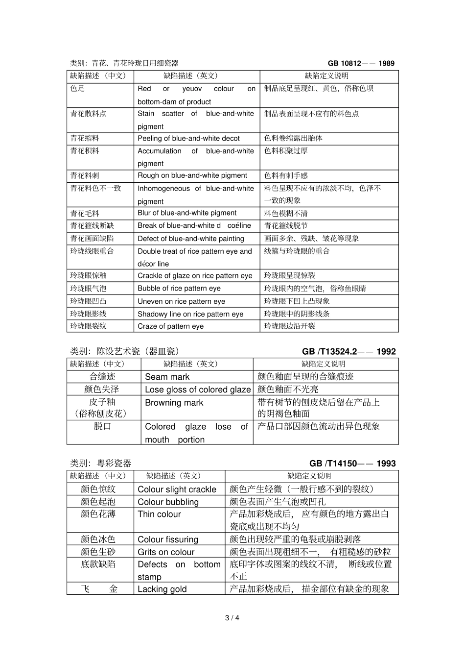 陶瓷缺陷术语_第3页