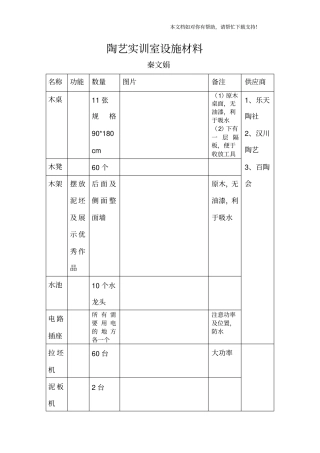 陶艺实训室材料