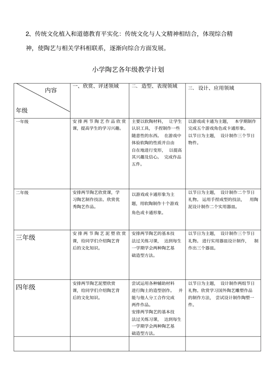 陶艺教学体系探究课题申报_第3页
