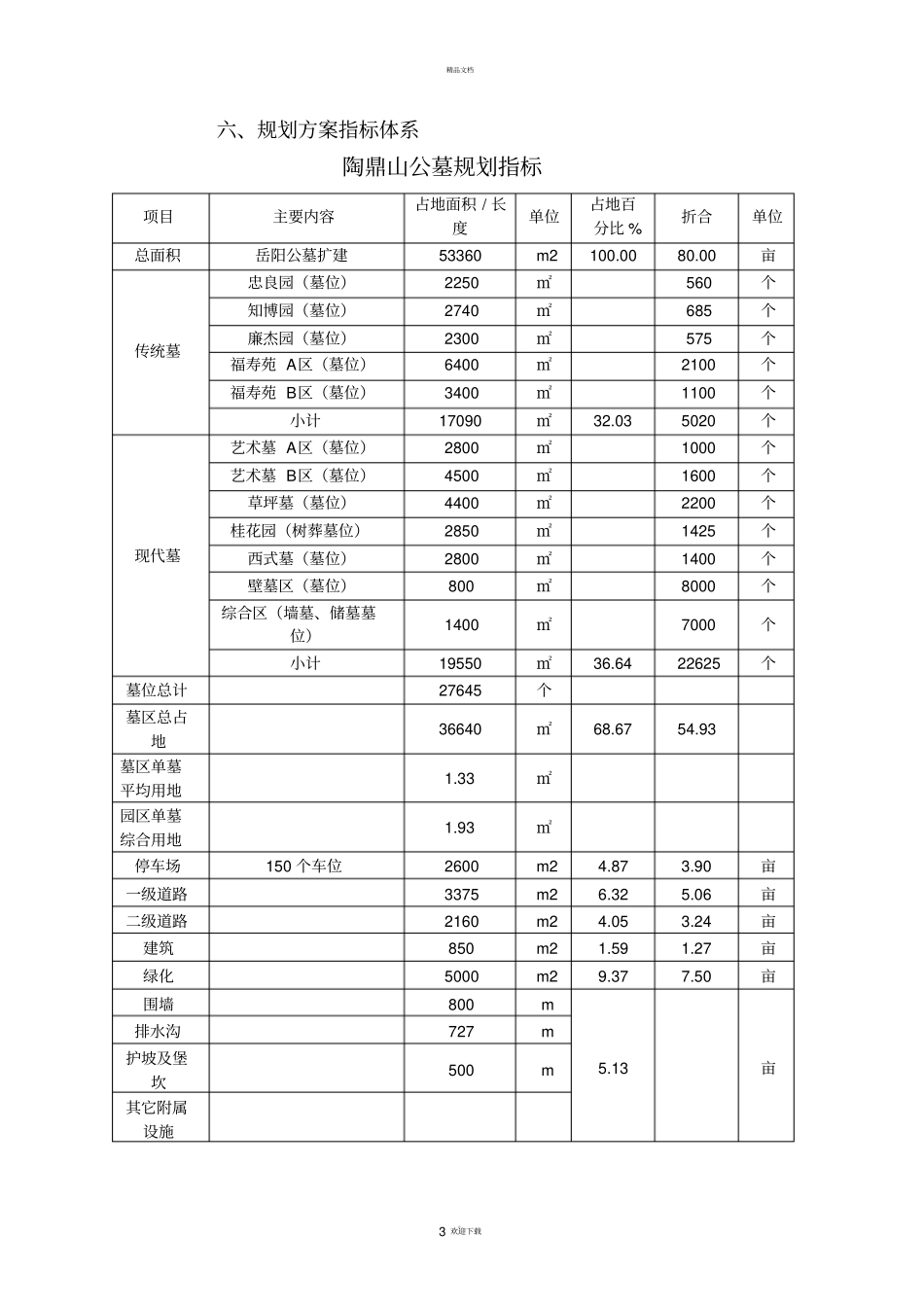 陶鼎山公墓设计方案说明_第3页