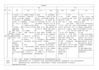 隋唐-宋元知识点