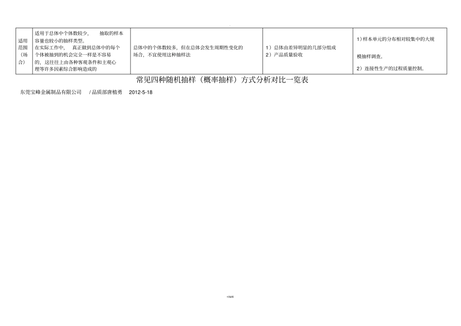 随机抽样的常用的四种方法分析一览表_第2页