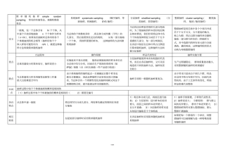 随机抽样的常用的四种方法分析一览表