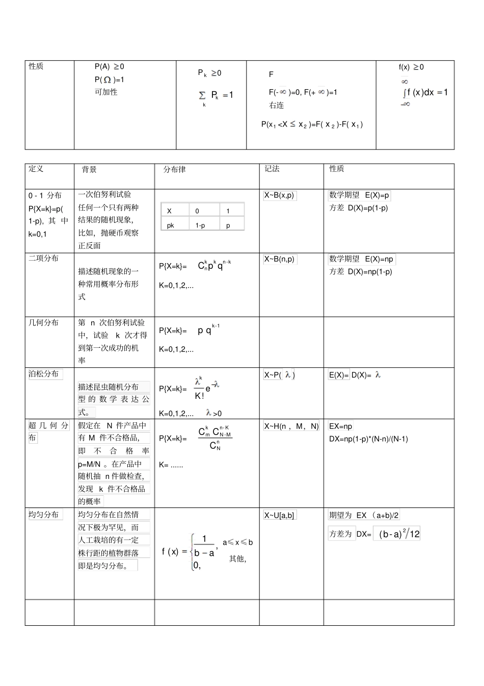 随机试验和概率公式吐血整理_第2页