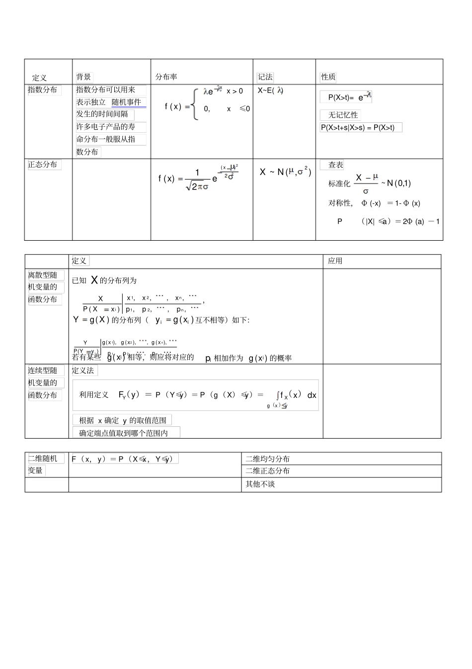 随机试验和概率公式吐血整理_第3页