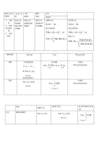 随机试验和概率公式吐血整理