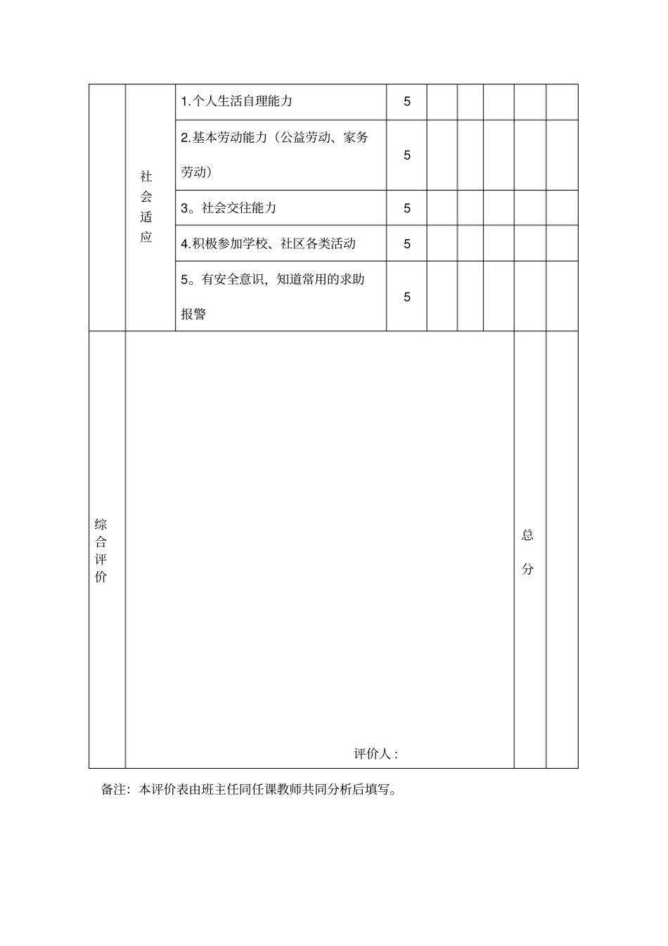随班就读学生综合评价表优秀资料_第3页