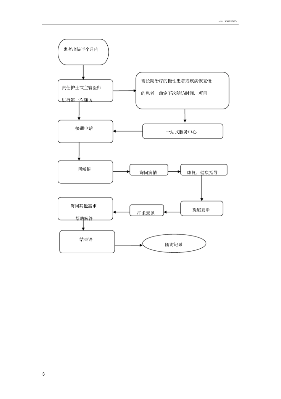 随访制度及流程_第3页