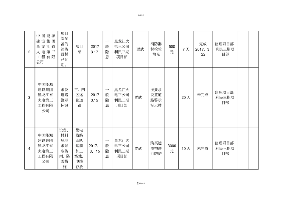 隐患排查台账_第2页