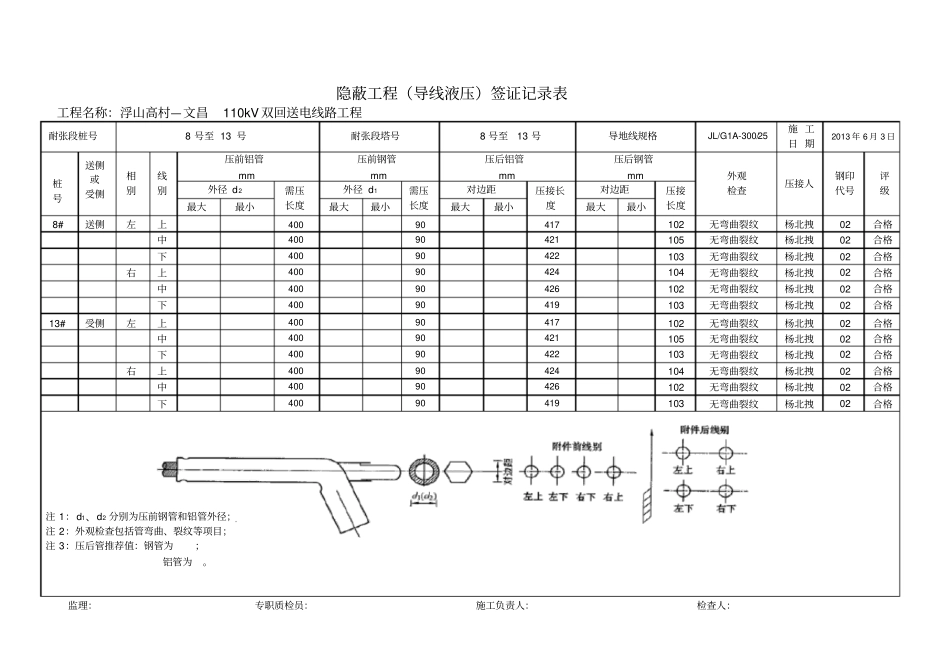 隐蔽工程导线液压签证记录表_第1页