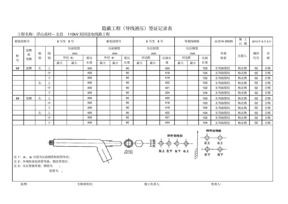 隐蔽工程导线液压签证记录表_第2页