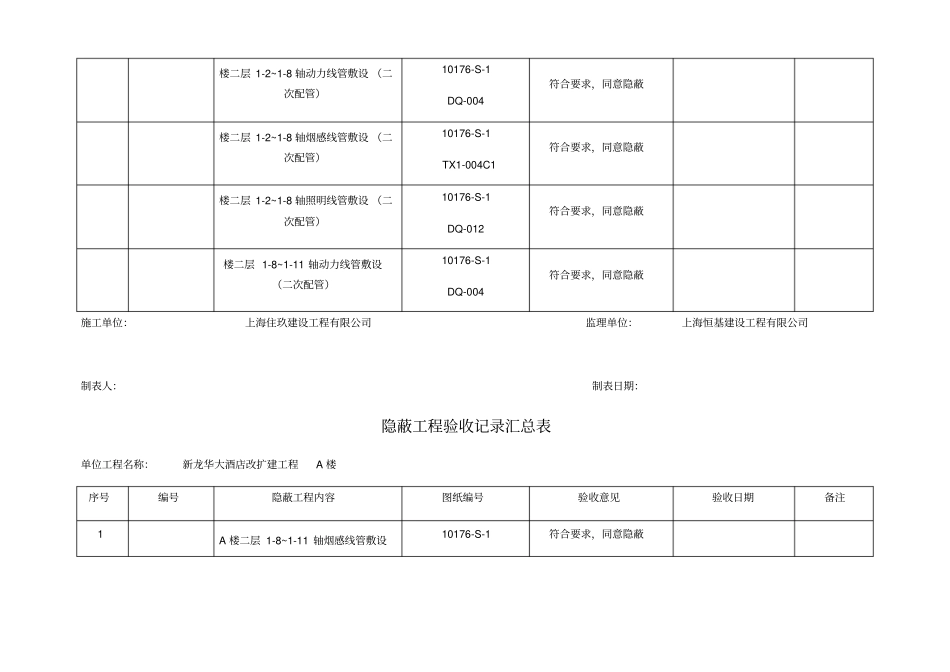 隐蔽工程汇总表_第2页