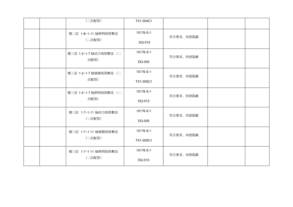 隐蔽工程汇总表_第3页