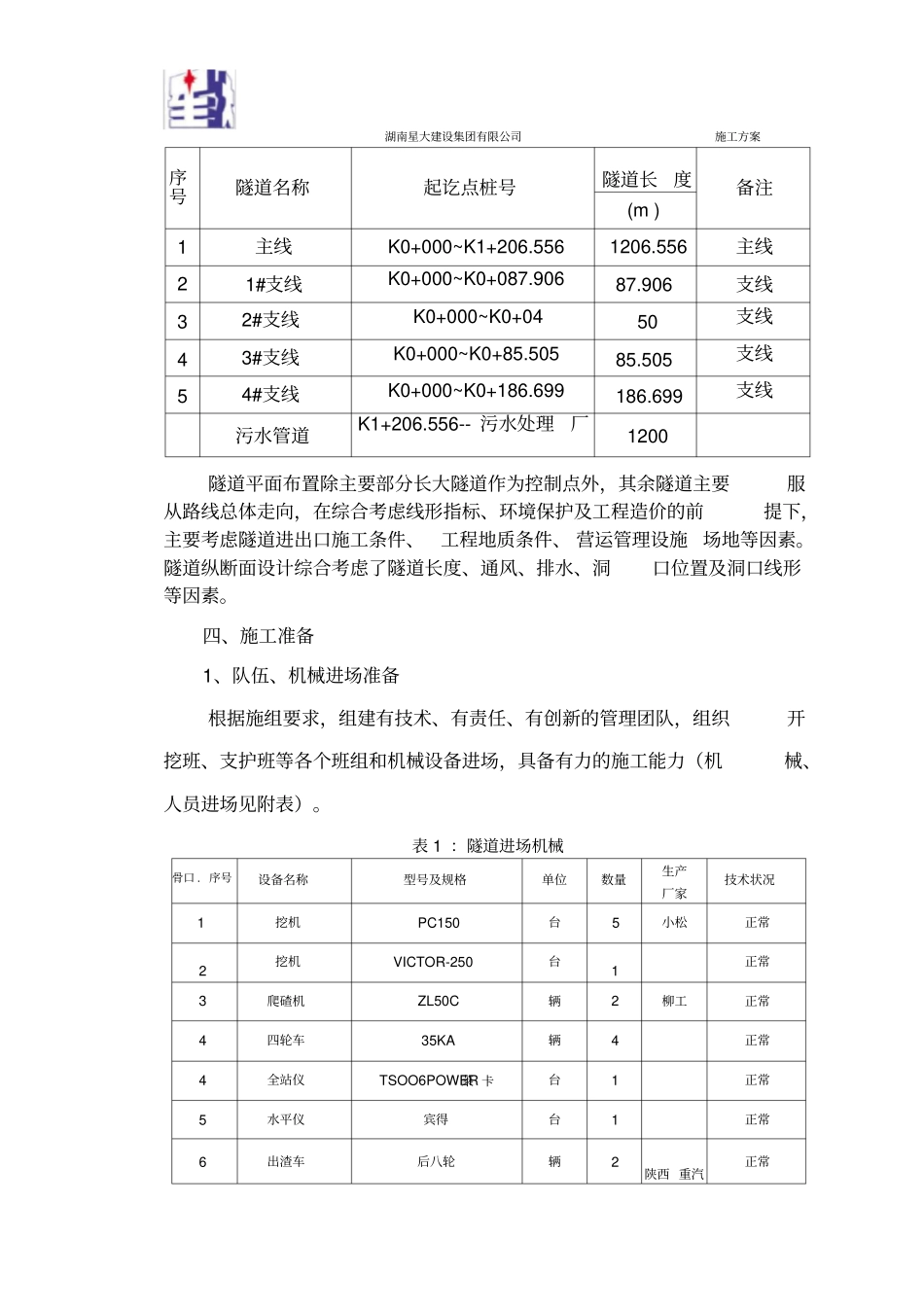 隧道专项施工方案本_第3页