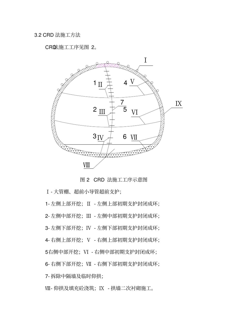 隧道交叉中隔壁法专项施工方案╱CRD法╱衬砌支护╱隧道开挖_第3页