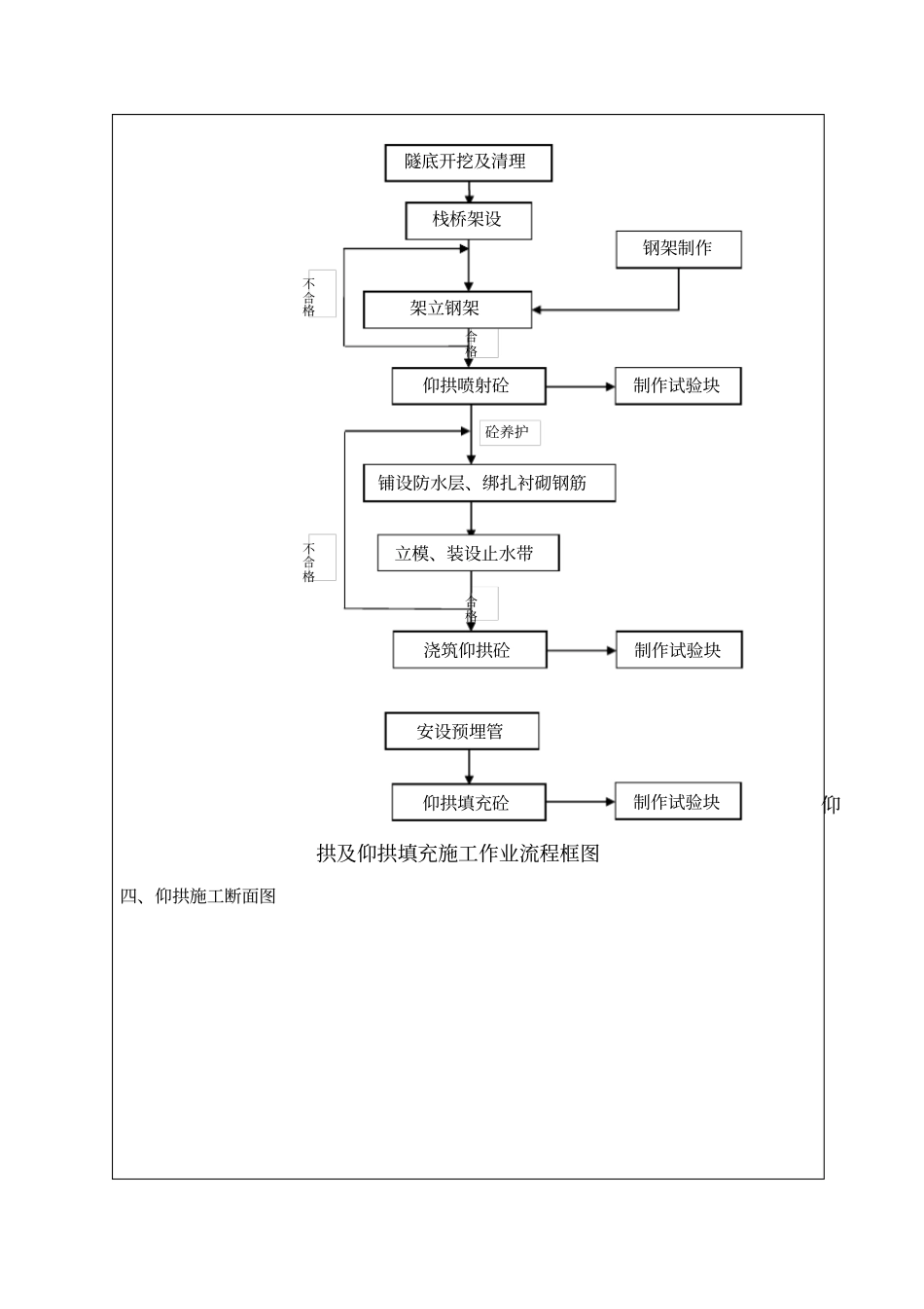 隧道仰拱施工技术交底_第2页