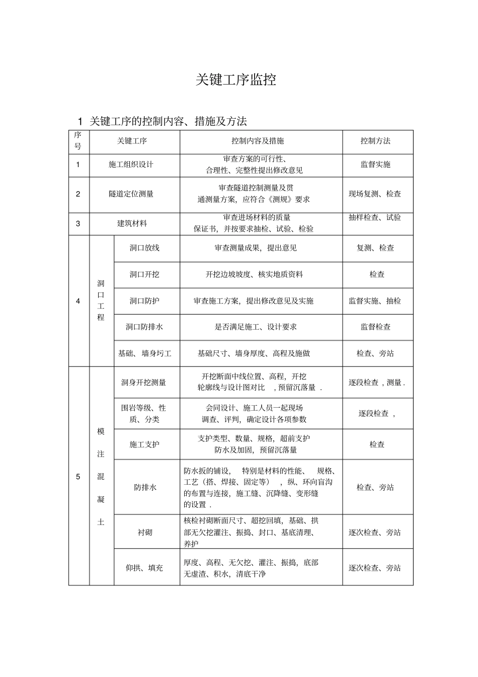 隧道关键工序监控_第1页