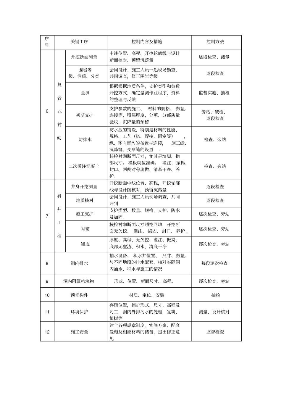 隧道关键工序监控_第2页