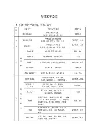 隧道关键工序监控