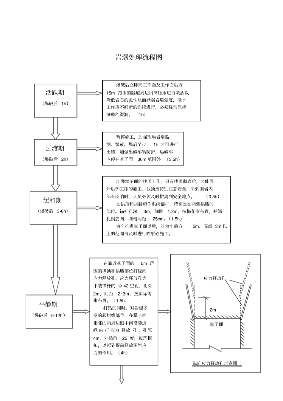 隧道岩爆防治处理措施_第3页