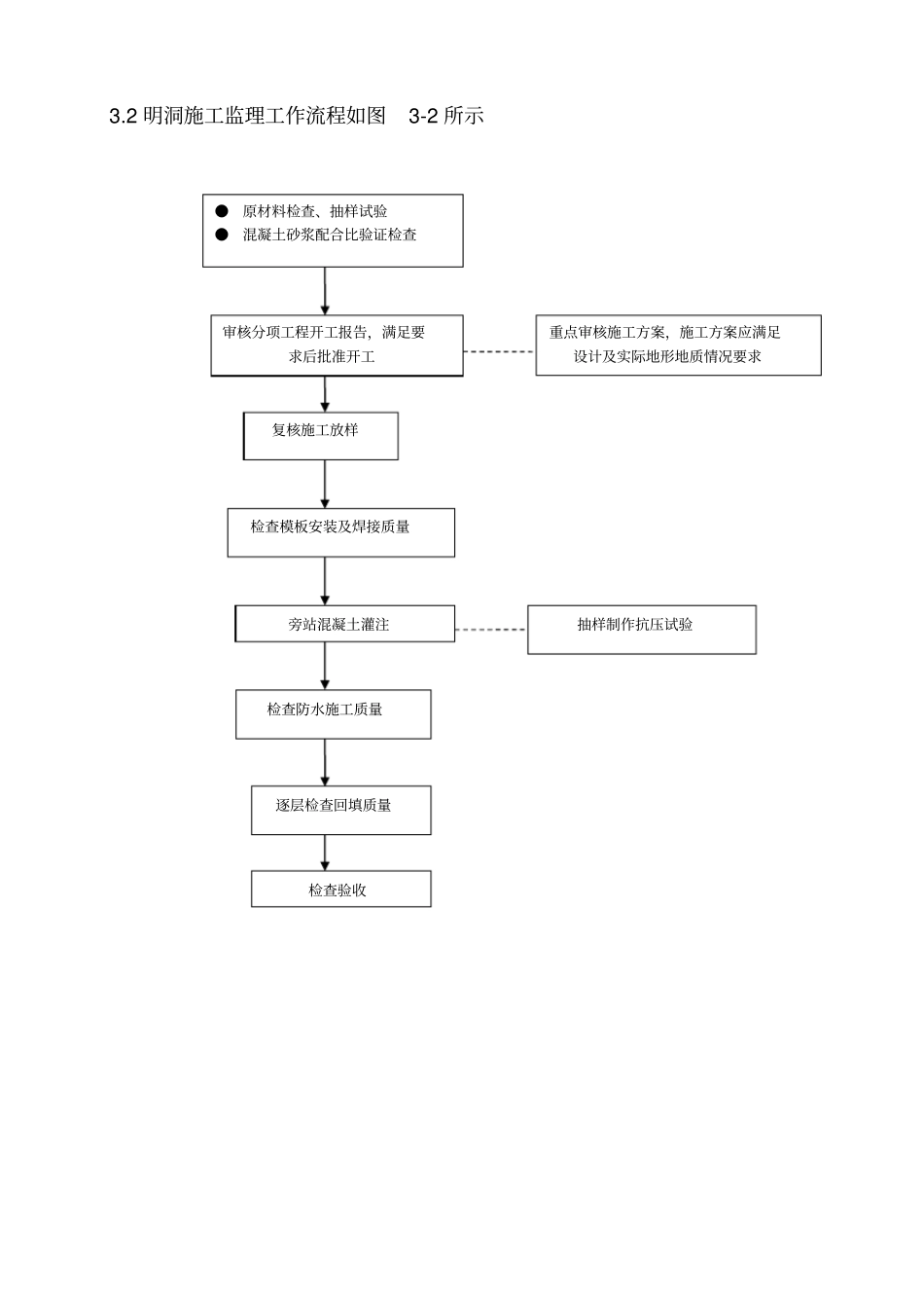 隧道工程施工监理细则_第3页