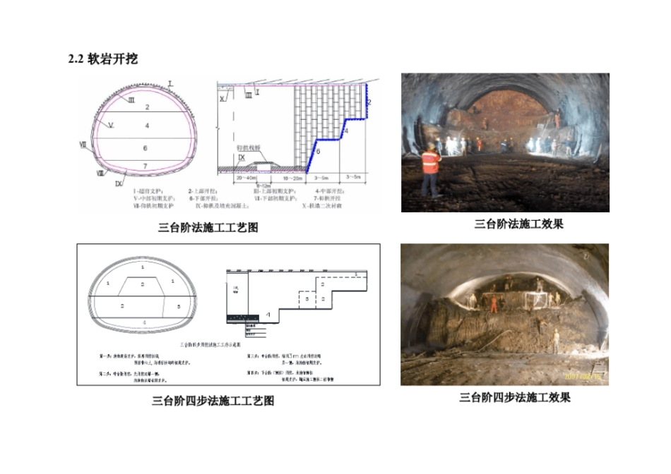 隧道工程标准化施工_第3页