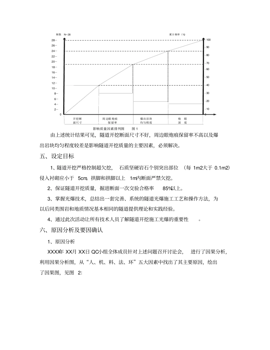 隧道开挖光面爆破QC小组活动XX_第3页