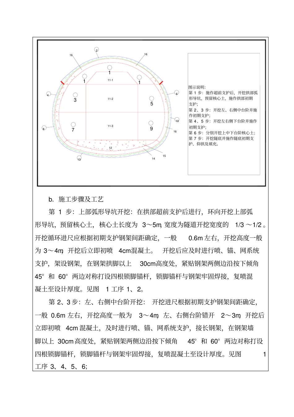隧道开挖施工技术交底_第2页