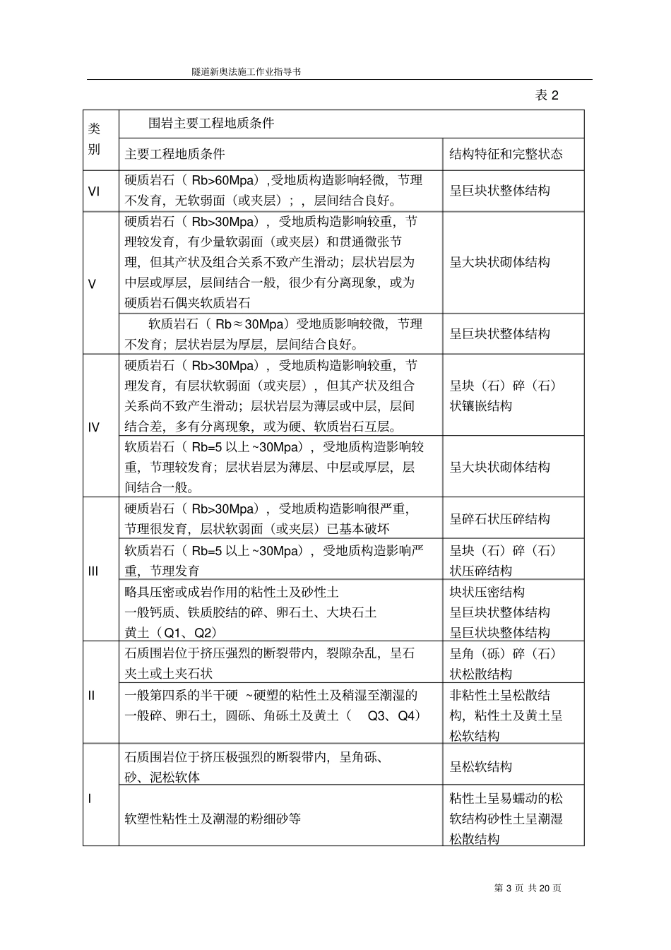 隧道新奥法施工技术_第3页