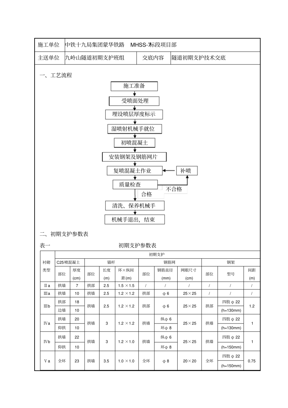 隧道施工初期支护技术交底照片_第3页
