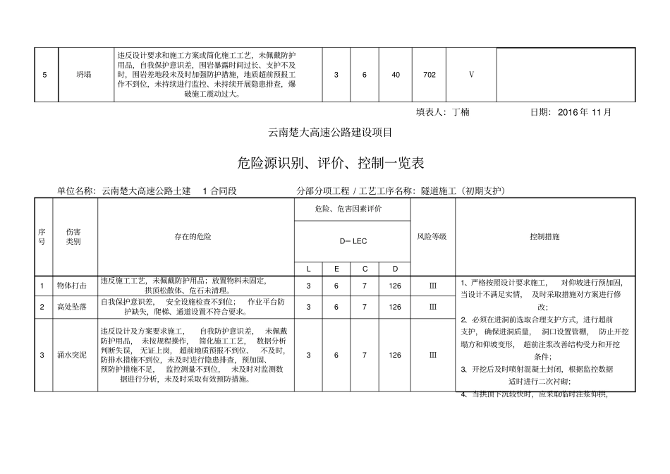 隧道施工危险源辨识_第3页