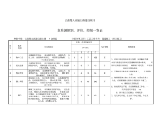 隧道施工危险源辨识