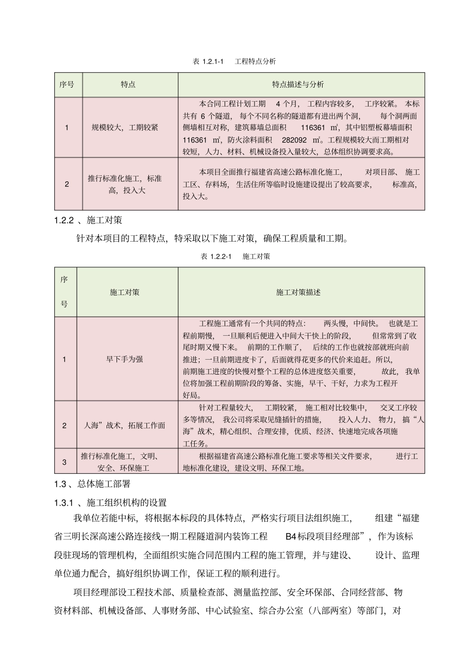 隧道洞内装饰工程施工方案_第2页