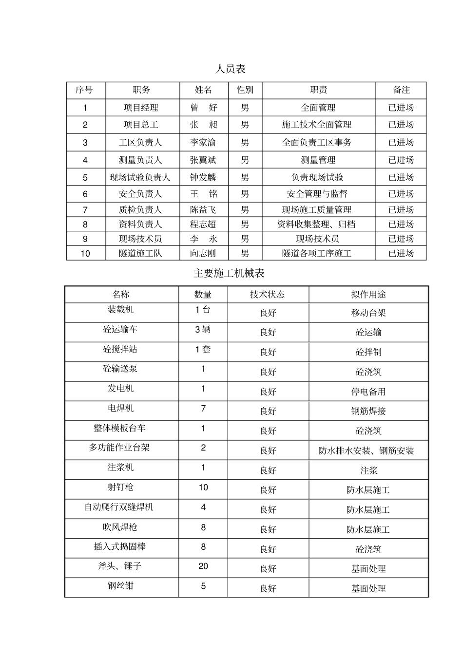 隧道混凝土衬砌首件工程施工总结53【实用优秀资料】_第3页