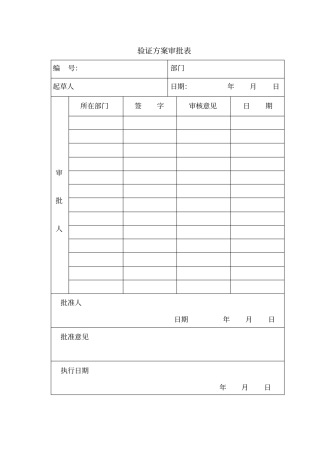 隧道灭菌烘箱验证讲解