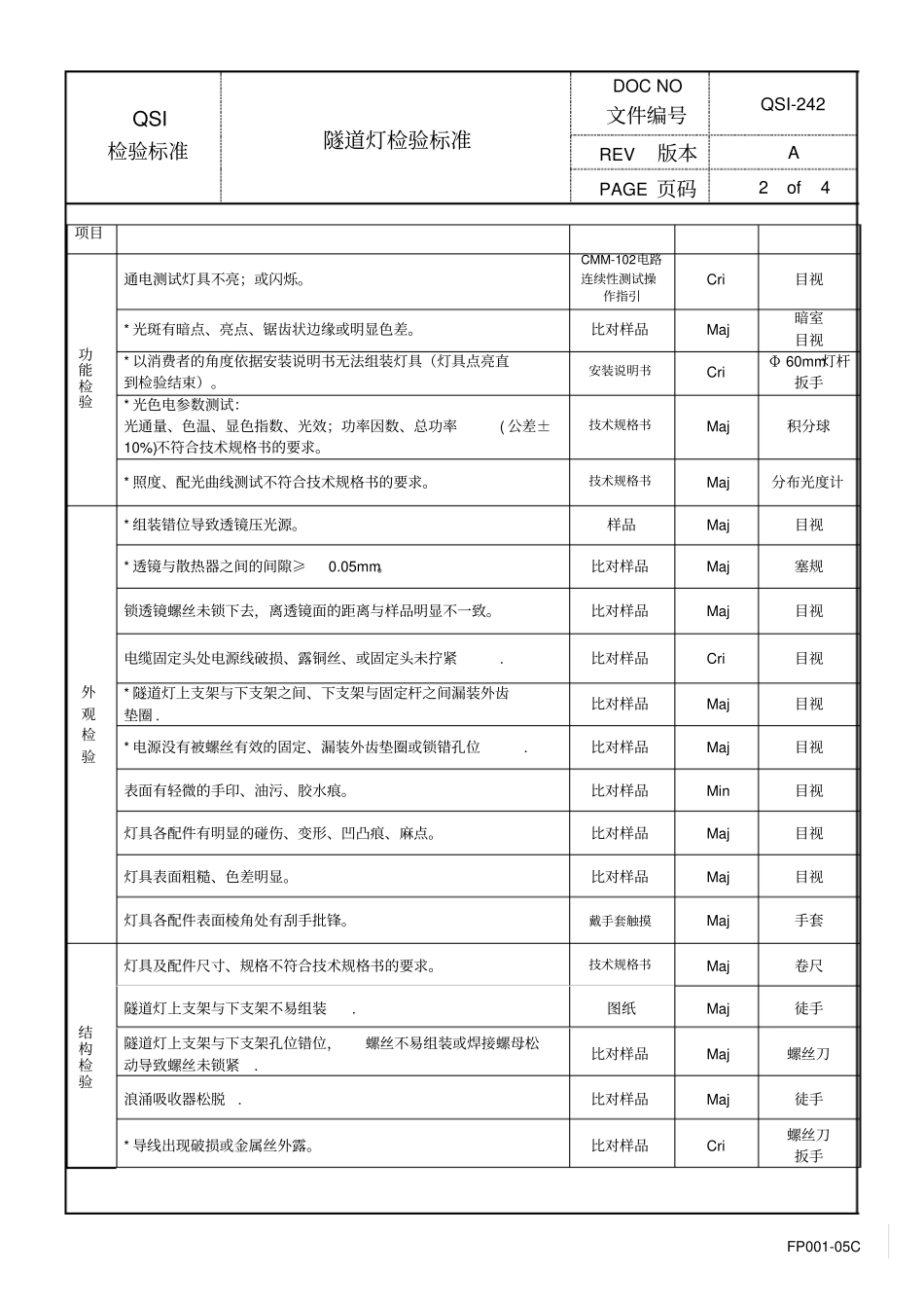 隧道灯检验标准_第2页