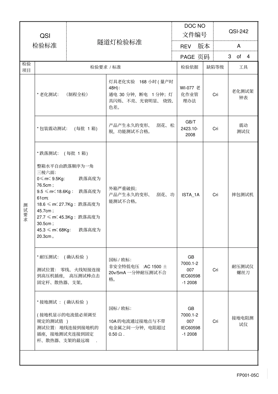 隧道灯检验标准_第3页