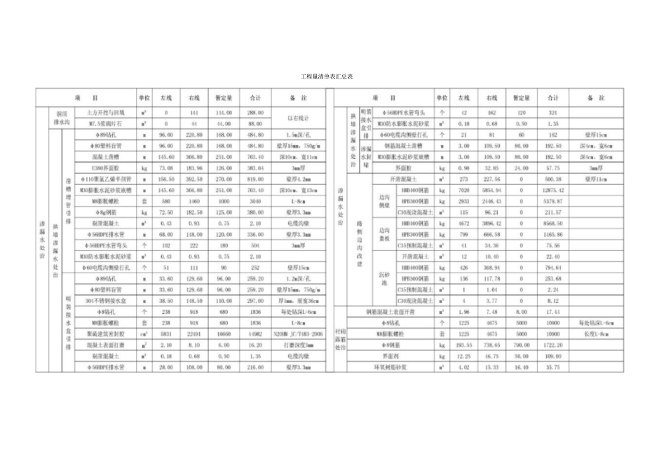 隧道渗水、漏水、排水处治方案_第3页