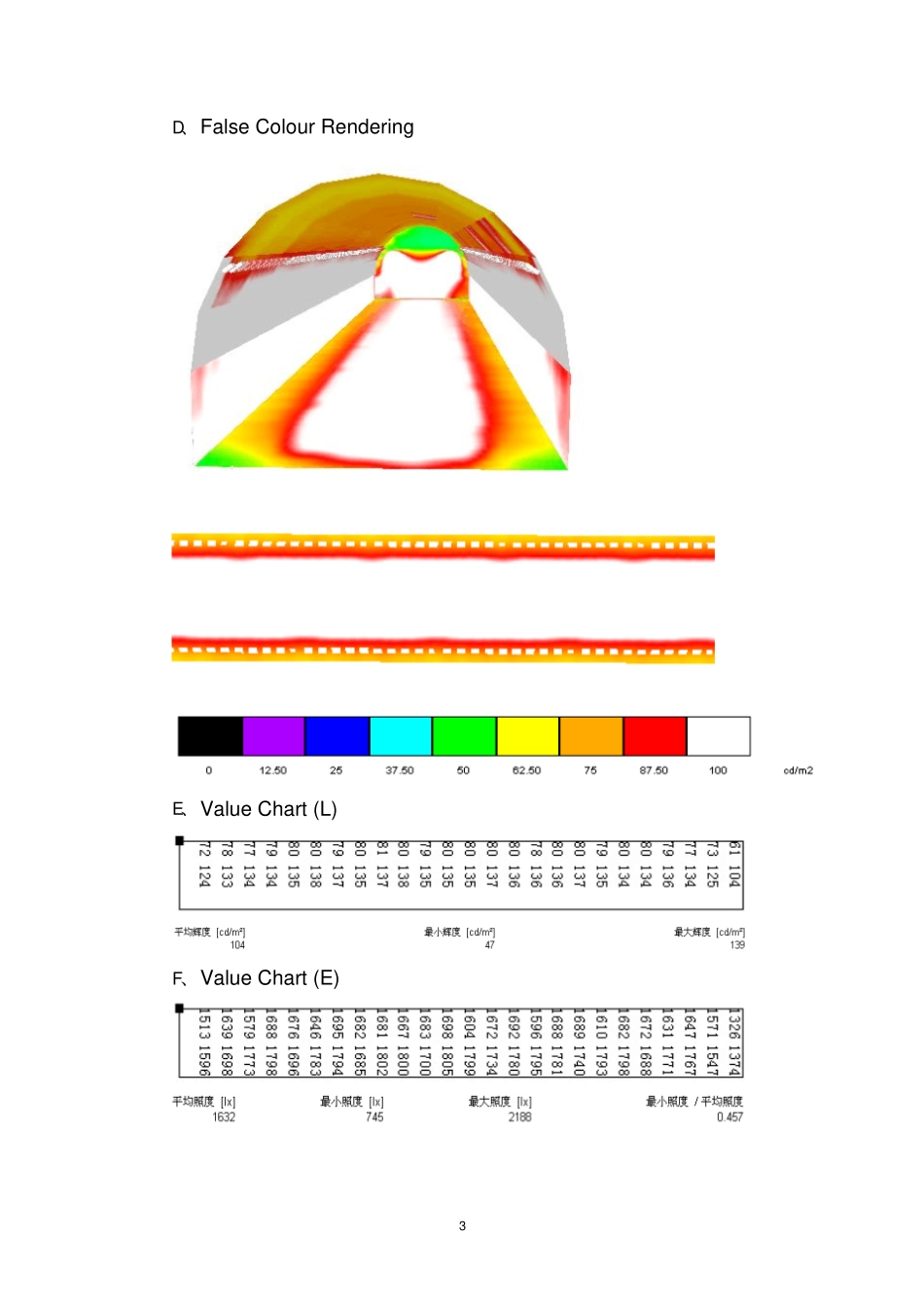 隧道照明设计方案_第3页