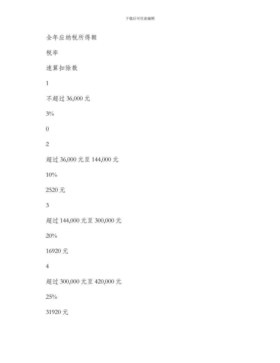 溢价转让股权需缴纳哪些税_第2页